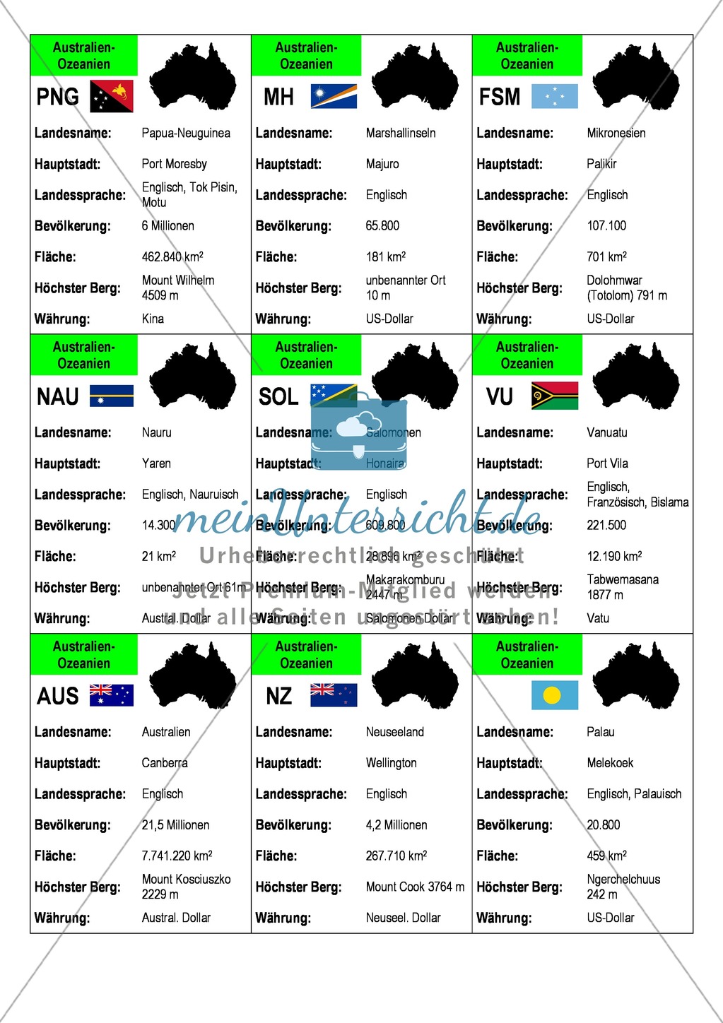 Der Kontinent Australien/Ozeanien: Basisdaten der Länder Preview 1