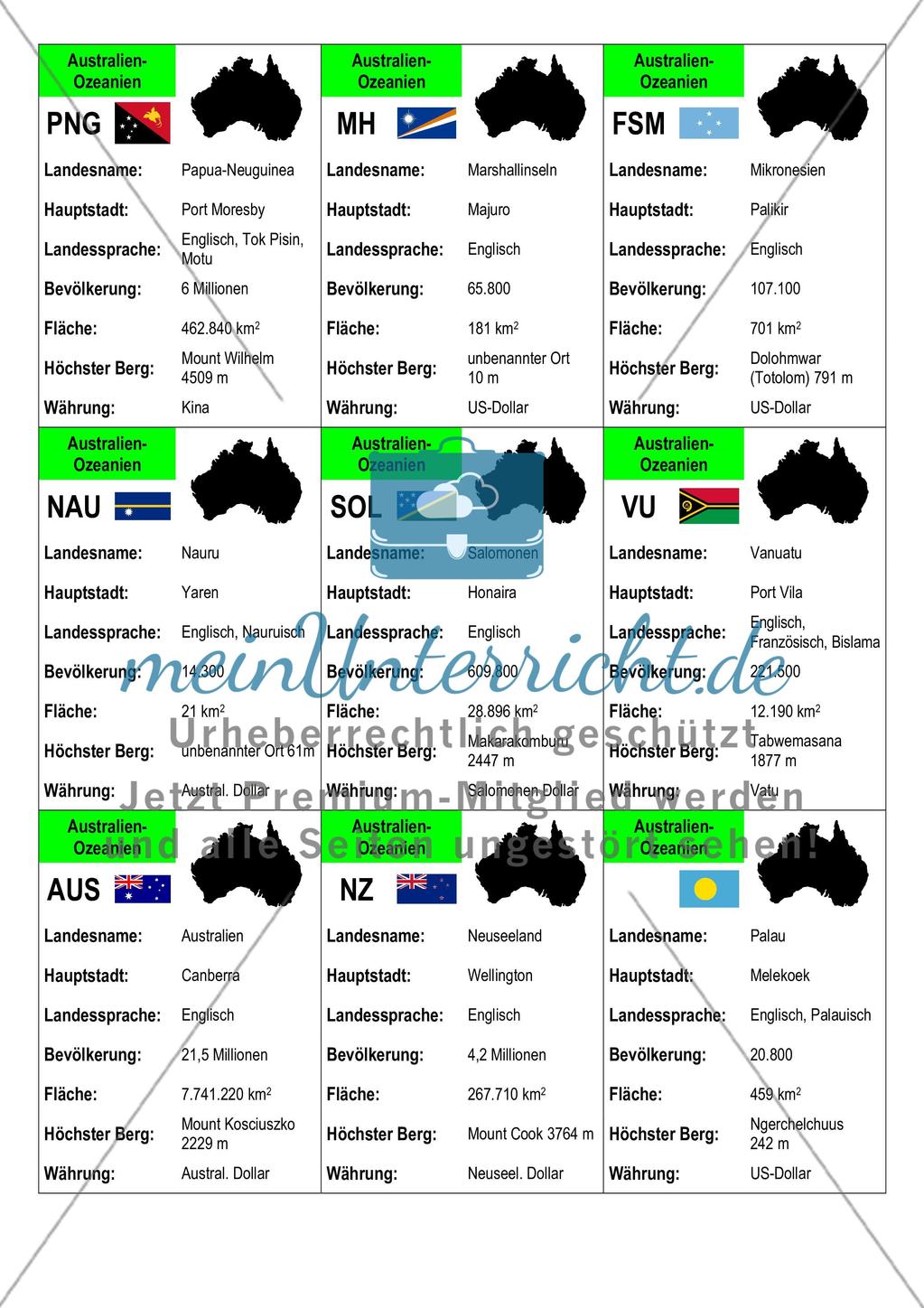 Der Kontinent Australien/Ozeanien: Basisdaten der Länder Preview 1