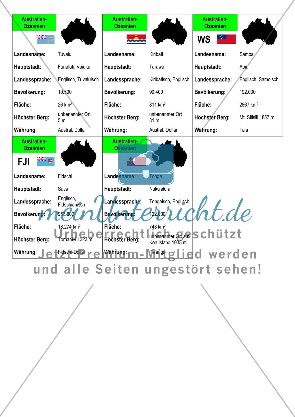 Der Kontinent Australien/Ozeanien: Basisdaten der Länder Preview 2