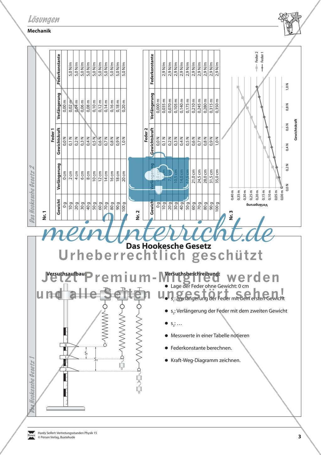 Mechanik: Das Hooksche Gesetz - Mit Aufgaben und Lösungen. Preview 3