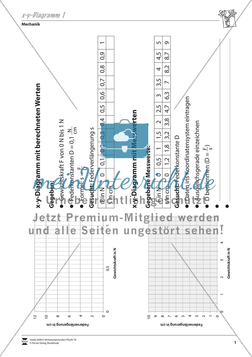 Mechanik: Das Hookesche Gesetz - Kräfte in x/y-Diagrammen. Mit Aufgaben und Lösungen. Preview 1