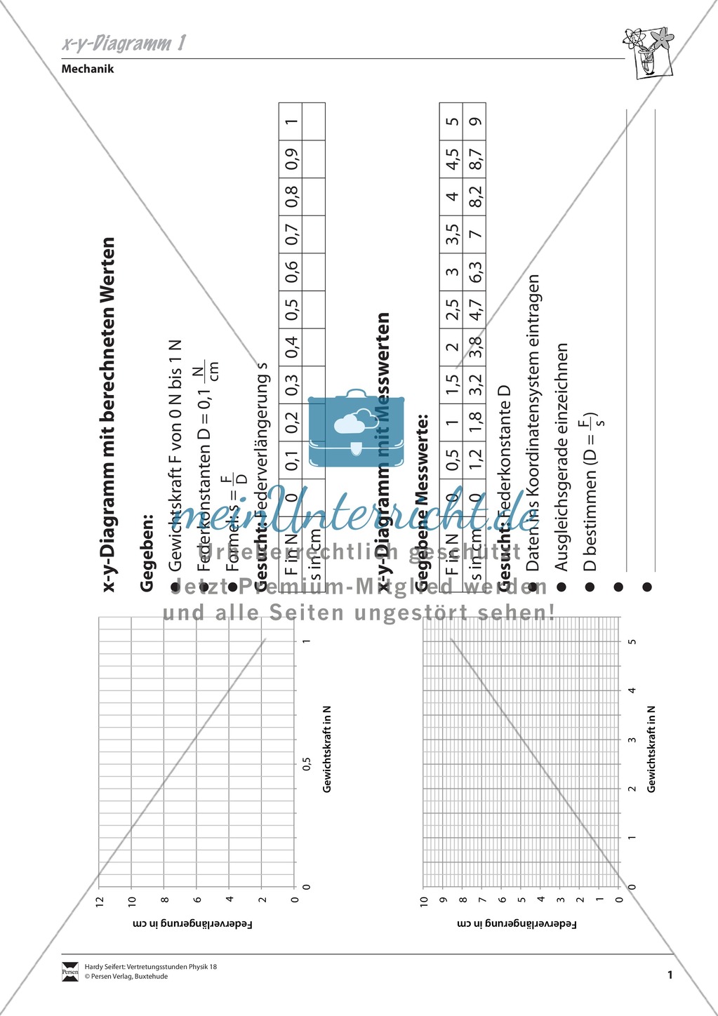 Mechanik: Das Hookesche Gesetz - Kräfte in x/y-Diagrammen. Mit Aufgaben und Lösungen. Preview 1