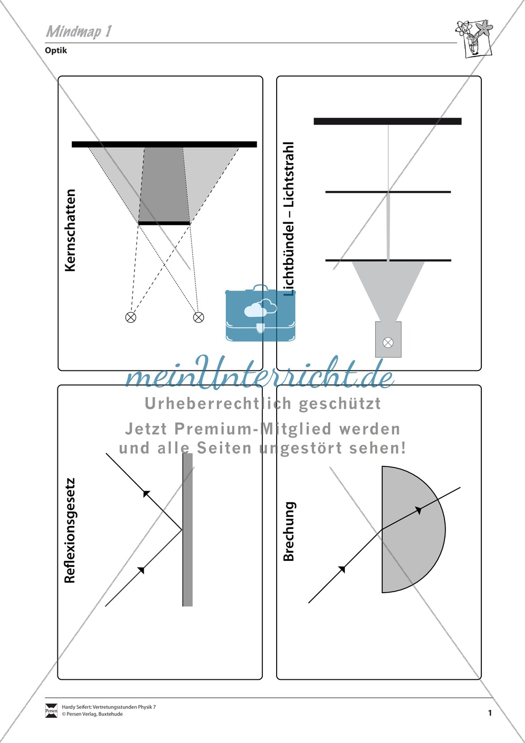 Optik: Mindmap über Optik und Versuchsaufbaubeschreibungen mit Lösungen Preview 1
