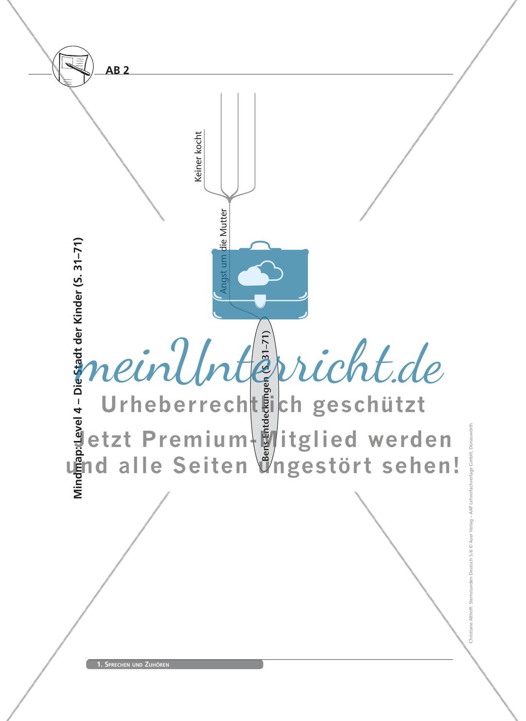 Sprechen und Zuhören: Mindmapping am Beispiel der Erzählung