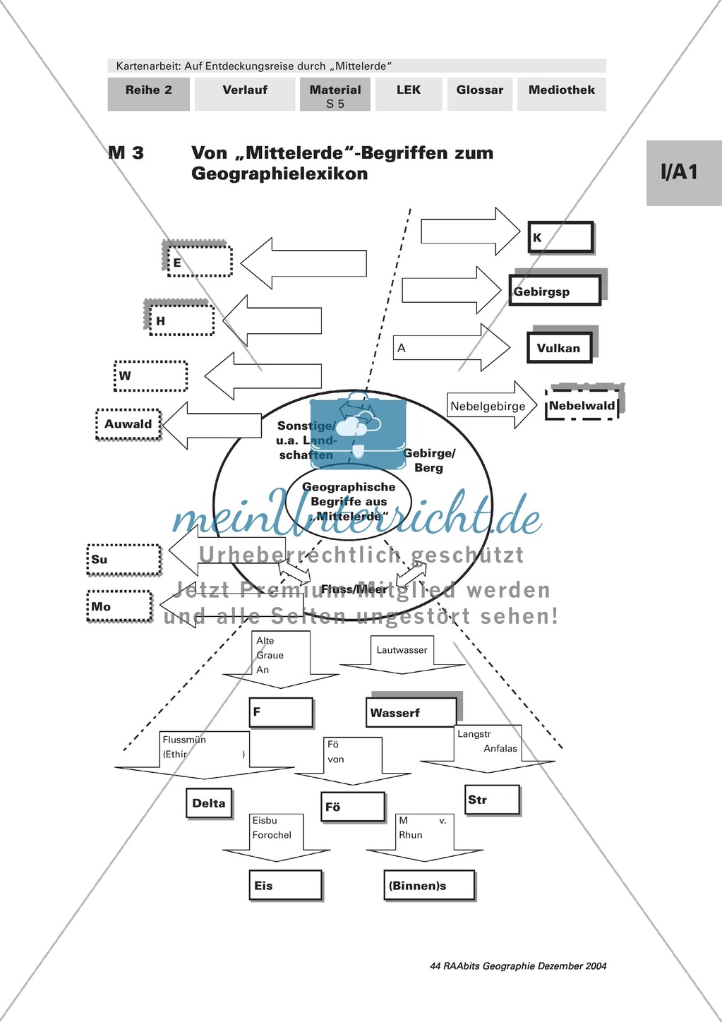 Kartenarbeit anhand der fiktiven Karte