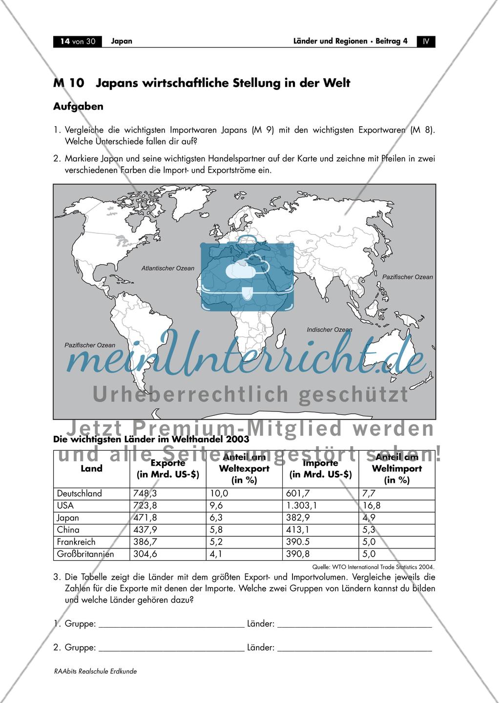 Wirtschaft Japans Preview 4
