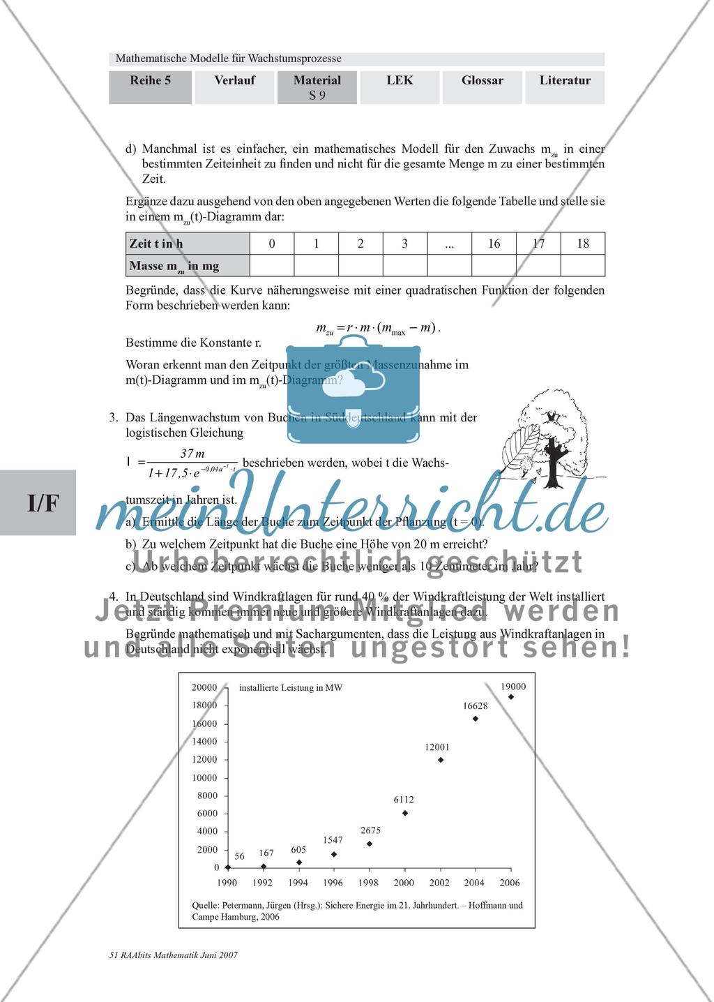 Das Modell für logistisches Wachstum und Anwendungen des Modells für logistisches Wachstum Preview 2