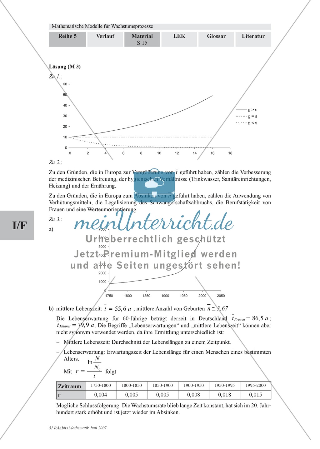 Wachstumsprozesse: Aufgaben zur Anwendung des Modells für exponentielles Wachstum Preview 3