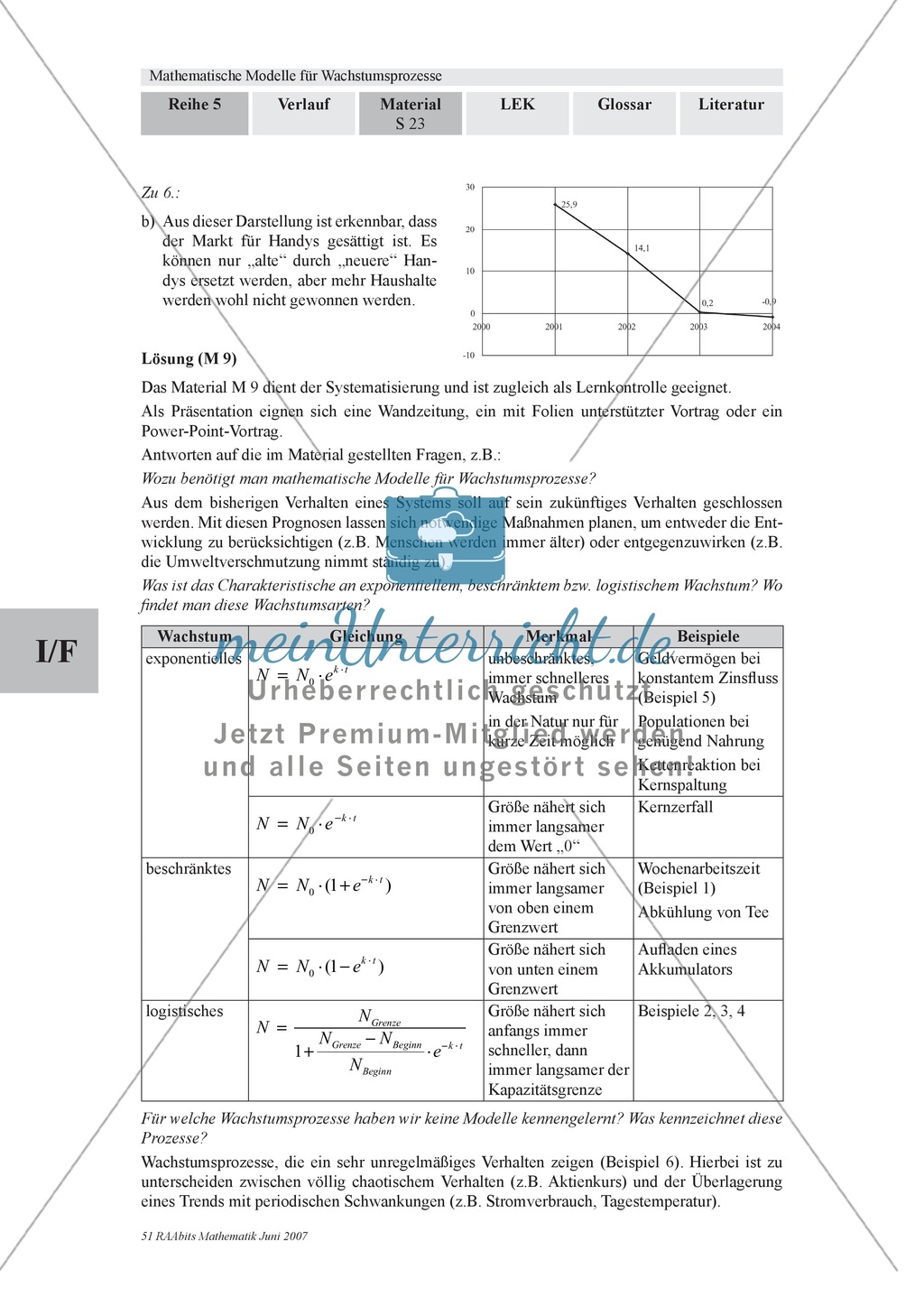 Wachstumsprozesse: Systematisierung von mathematischen Modellen für Wachstumsprozesse Preview 2