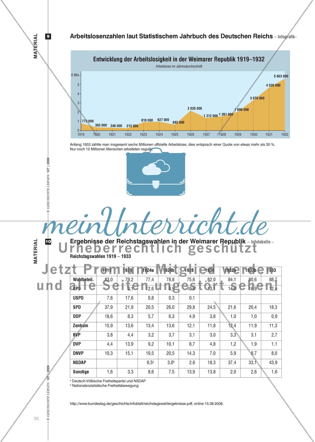 Das Jahr des Wahlkampfs 1932: Analyse politischer Plakate Preview 9