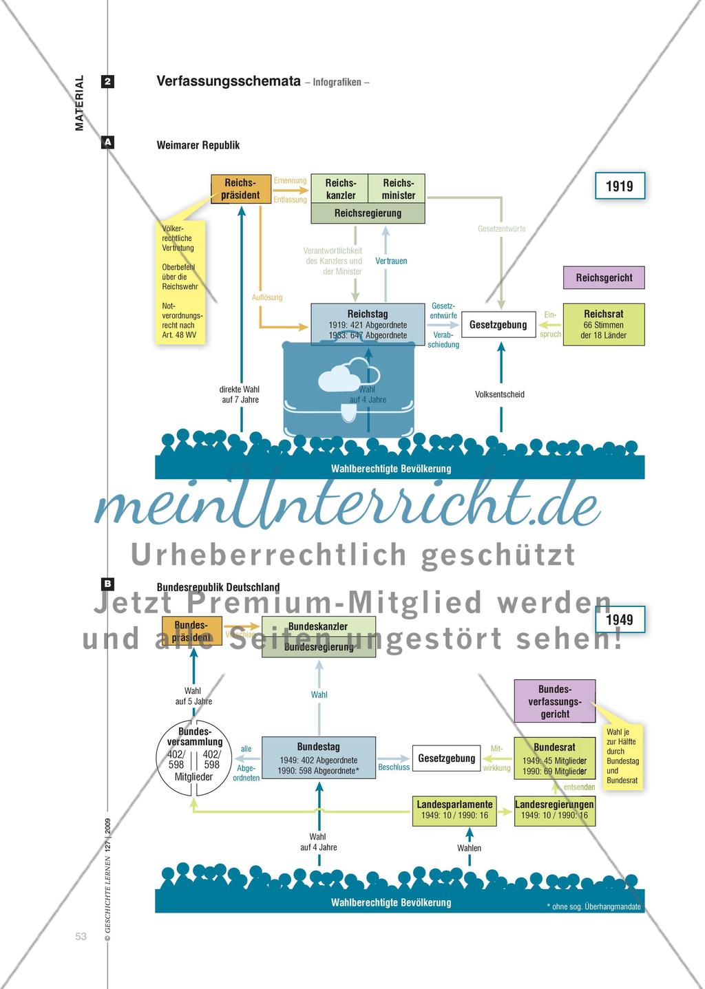BRD versus Weimarer Republik: Vergleich zweier parlamentarischer Systeme Preview 6
