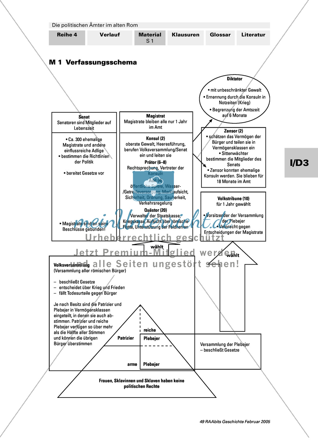 Die politischen Ämter im alten Rom: Die Verfassung der römischen Republik Preview 1