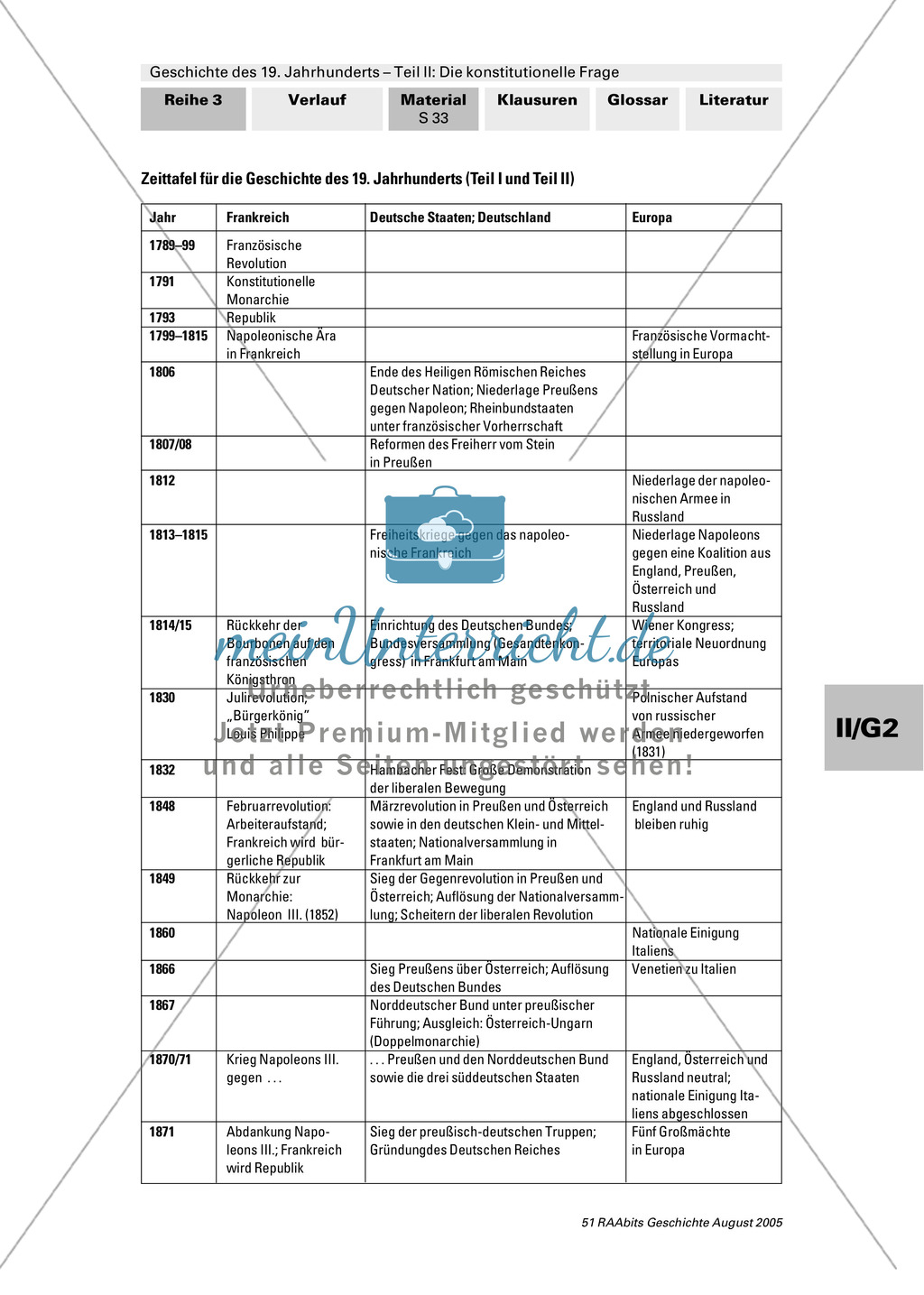 Zeittafel für die Geschichte des 19. Jahrhunderts Preview 1