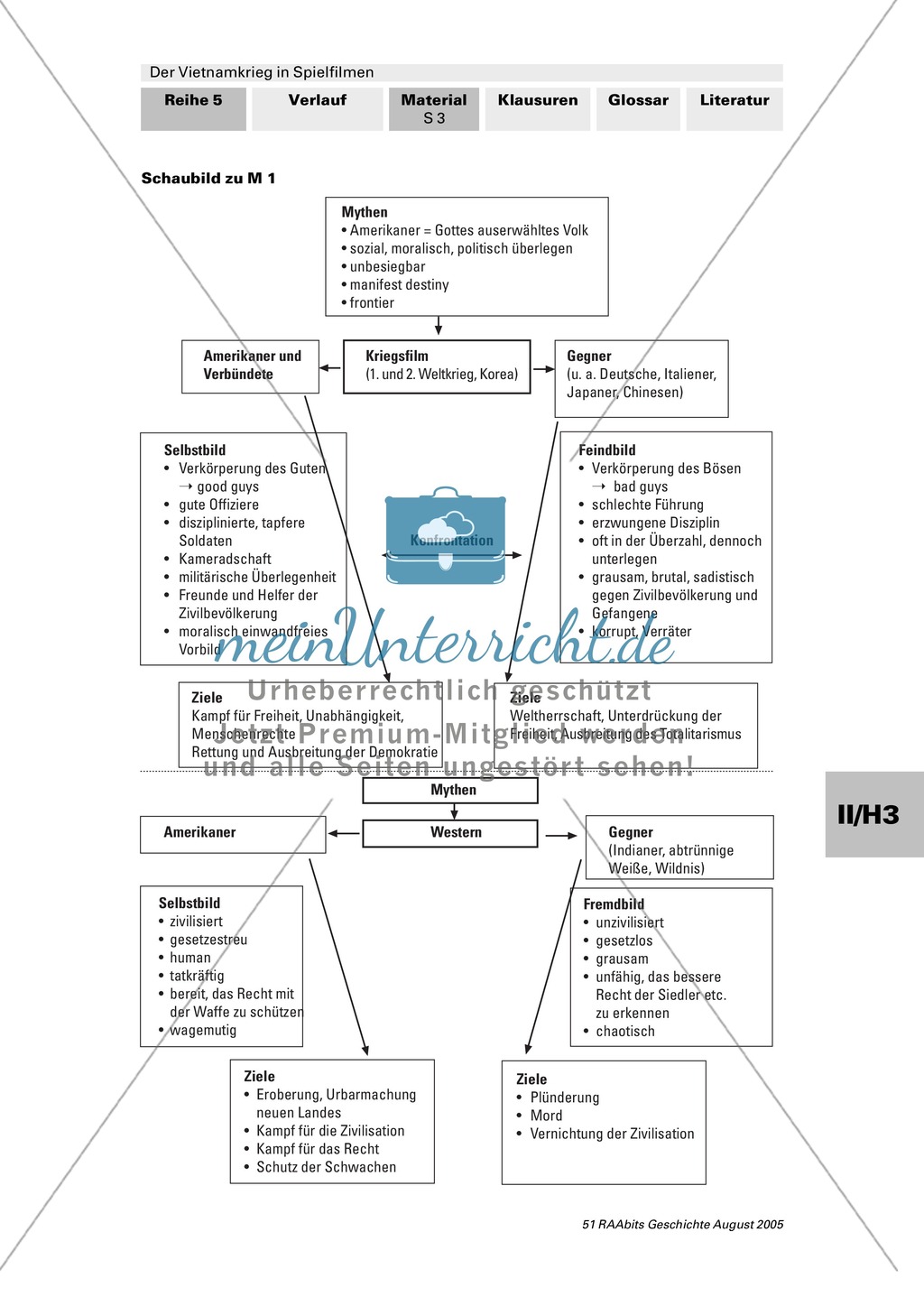 Der Vietnam-Film: Erarbeitung einer Definition (Mind Map) Preview 2