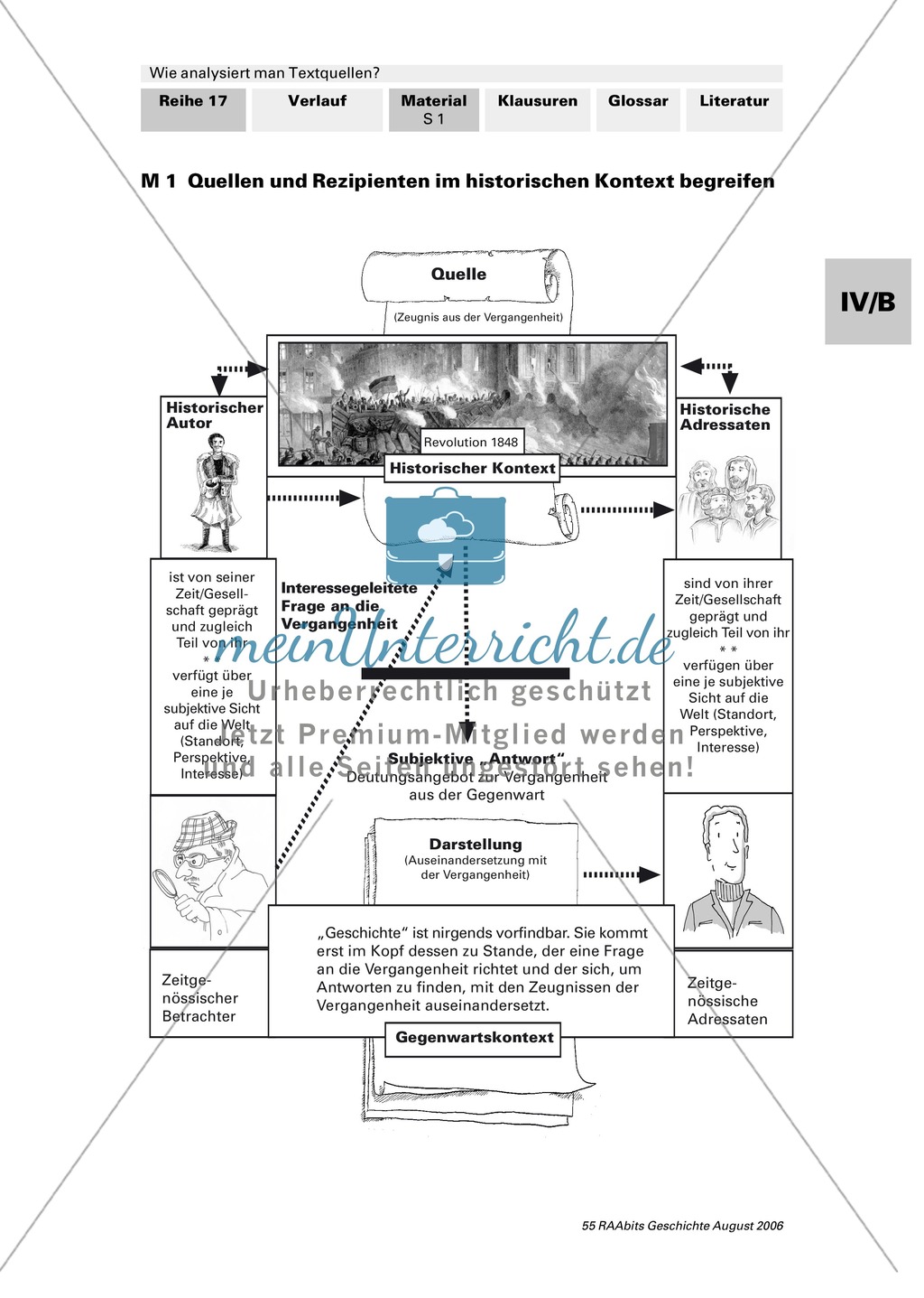 Analyse von Textquellen: Quellen in ihrem Kontext begreifen und deuten Preview 1