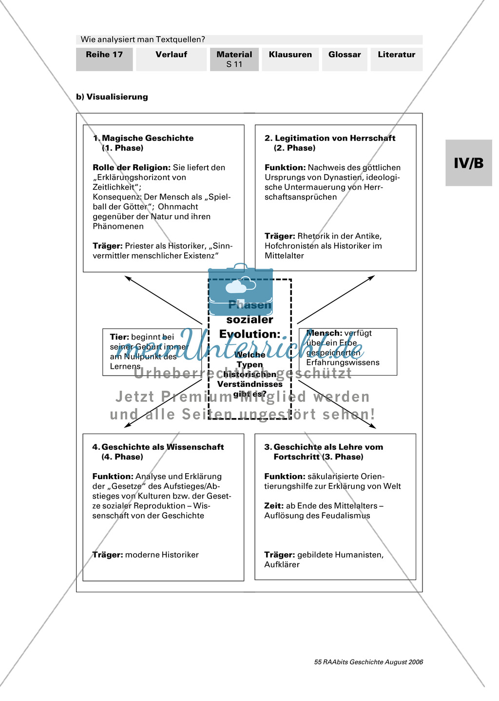 Analyse von Textquellen anhand von Beispielen selbst durchführen Preview 3