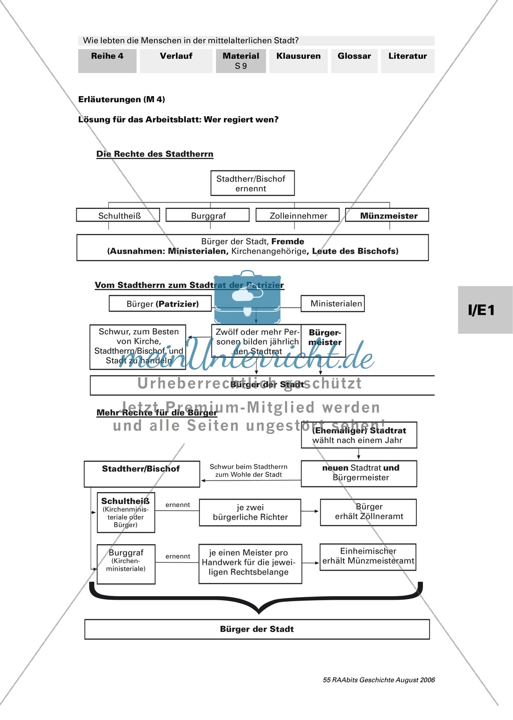 Patrizier, Bürger, Zunftgenosse: Gesellschaftsordnung in der mittelalterlichen Stadt + 3 Quellen zum Stadtrecht: 1200, 1214, 1263 Preview 7