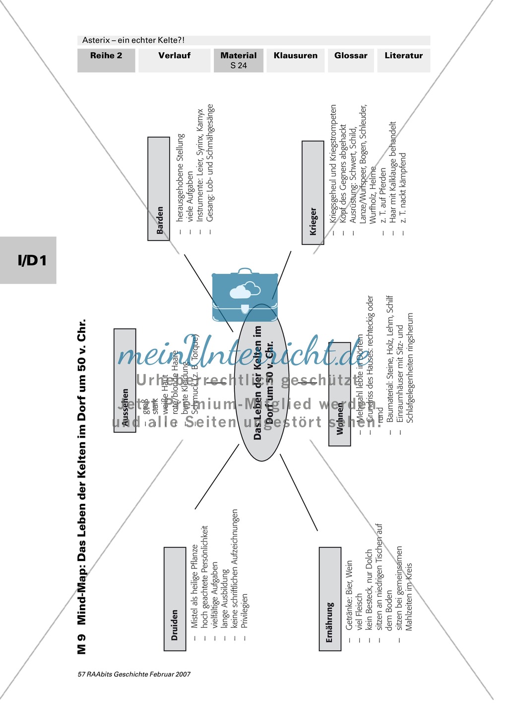 Das Leben der Kelten im Dorf um 50 v. Chr.: Mind Map Preview 1