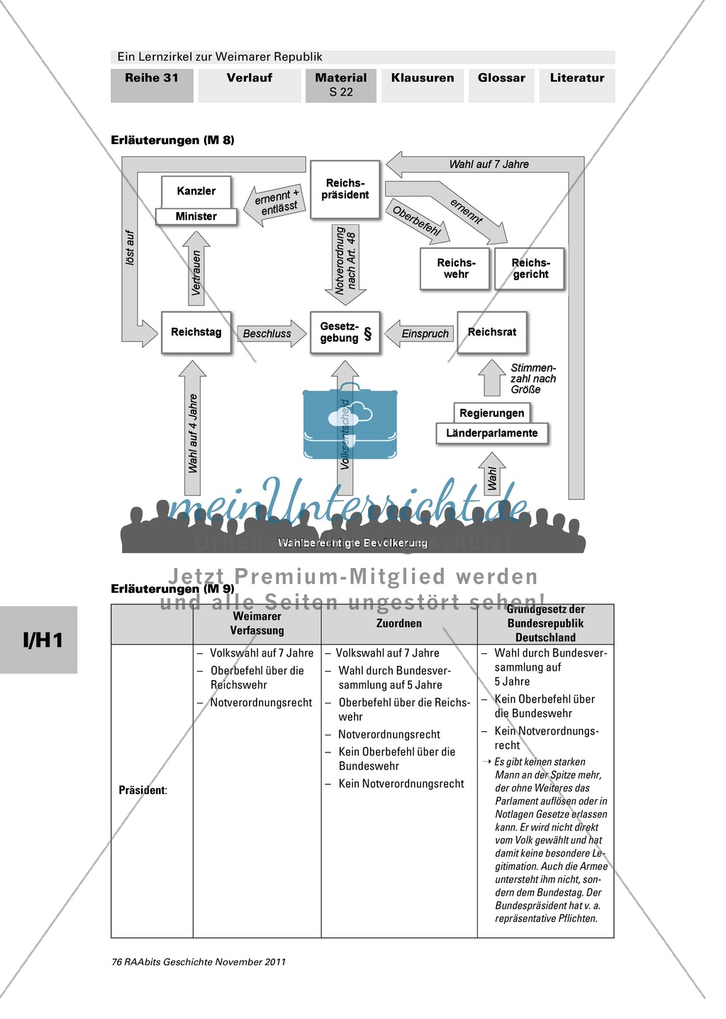 Lernzirkel zur Weimarer Republik und den Ursachen ihres Scheiterns: Station zur Verfassung der Weimarer Republik Preview 4
