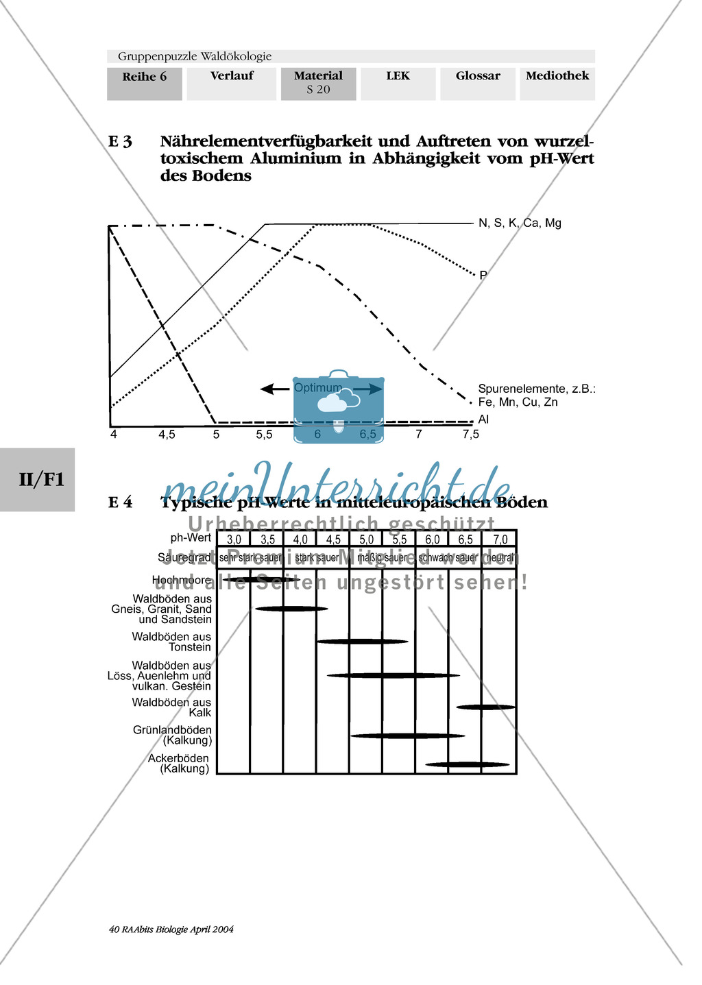 Chemische Bodenmerkmale und Zeigerpflanzen durch Entnahme und Analyse von Bodenproben in einer Exkursion Preview 4