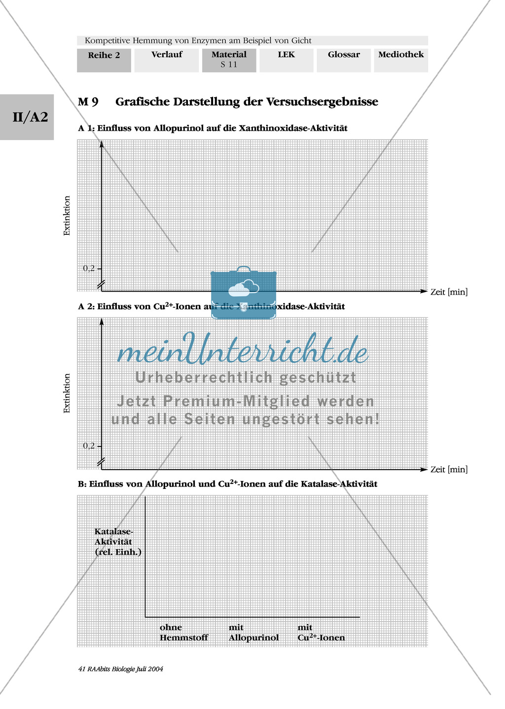 Kompetetive Hemmung von Enzymen am Beispiel der Gicht: Untersuchung von Stoffen auf ihre Eignung als Gichtmedikament anhand von Photometerversuchen Preview 5