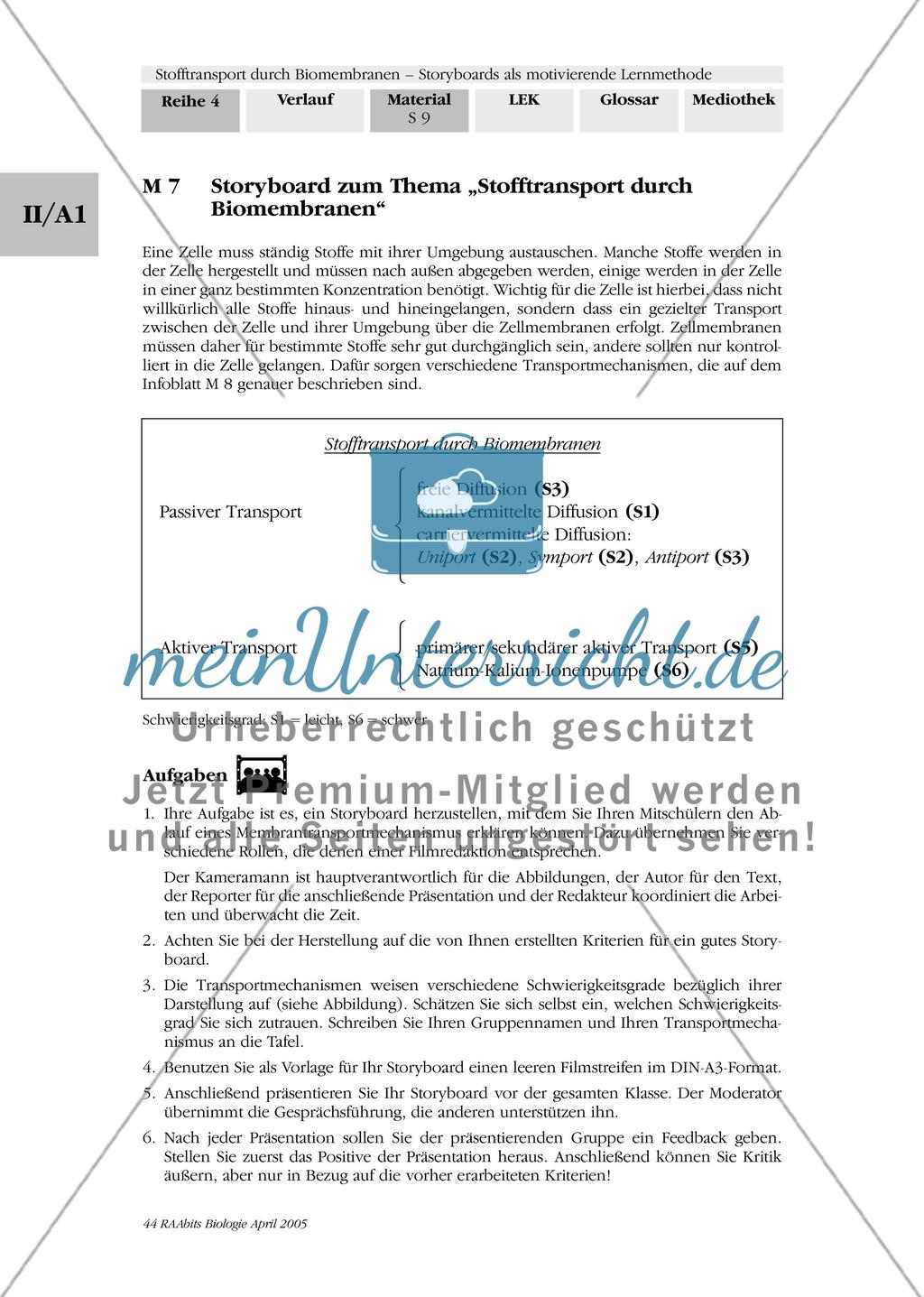 Stofftransport durch Biomembranen – ein Storyboard Preview 2