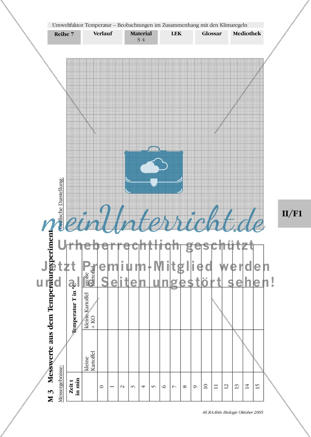 Umweltfaktor Temperatur - Beobachtungen im Zusammenhang mit den Klimaregeln Preview 7