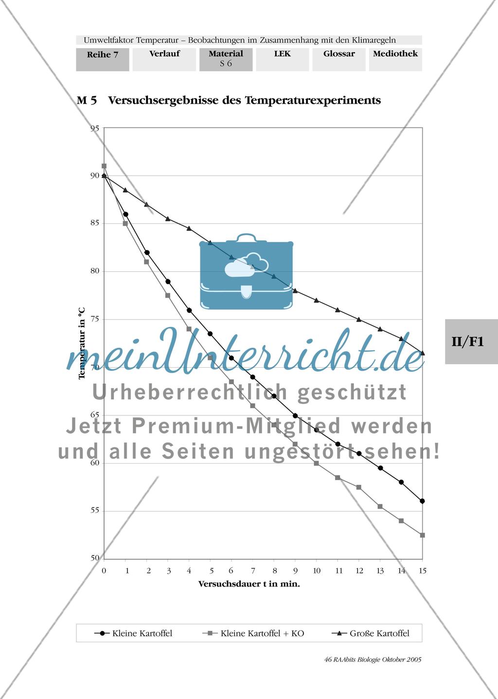 Umweltfaktor Temperatur - Beobachtungen im Zusammenhang mit den Klimaregeln Preview 9