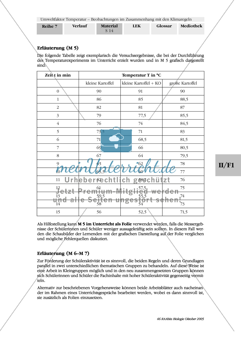 Temperatur: Allensche Regel: Fuchsarten, Hasenarten Preview 3