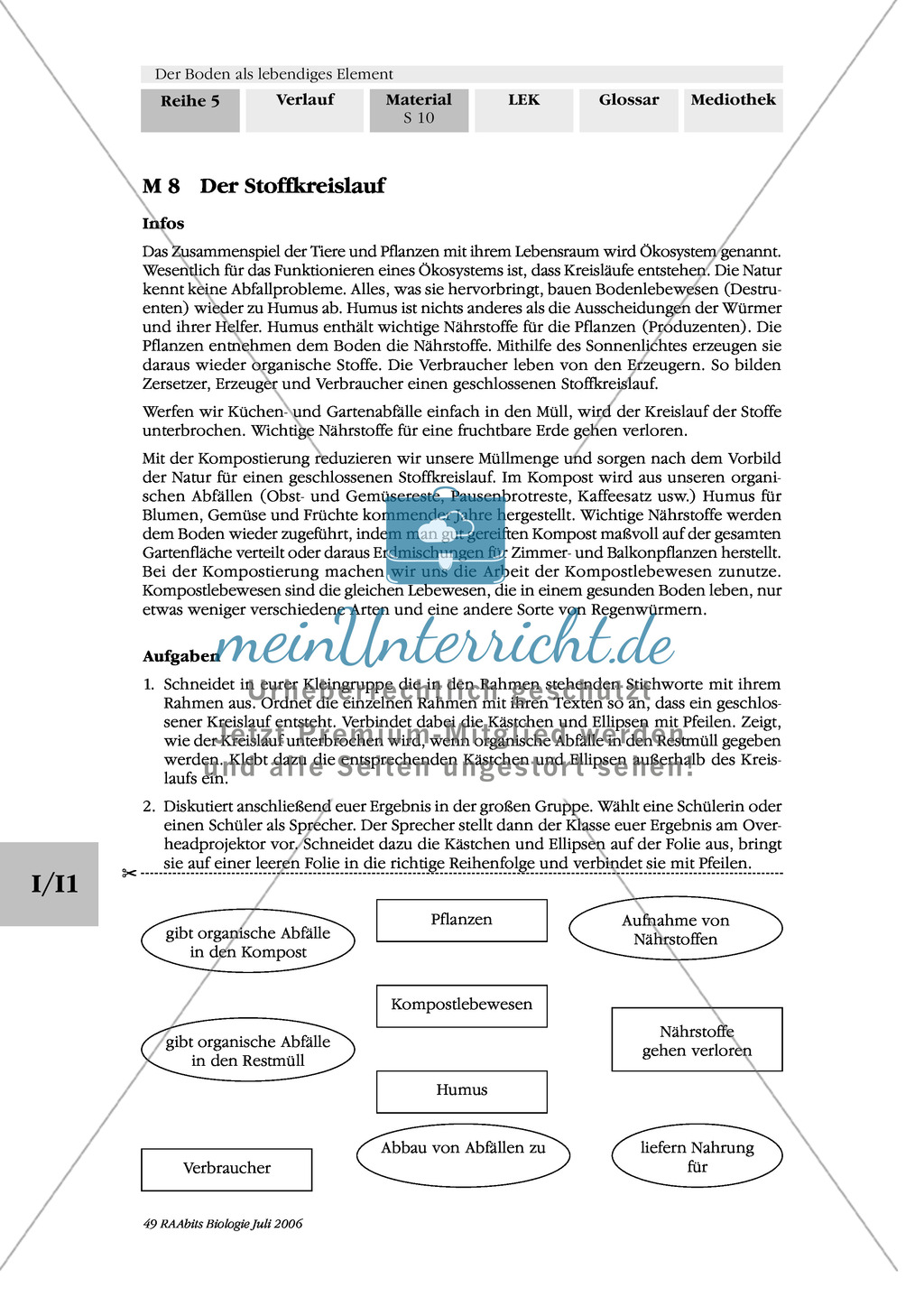 Ansetzen, Entstehung und Pflege des Komposts: Stoffkreislauf, Text Preview 2