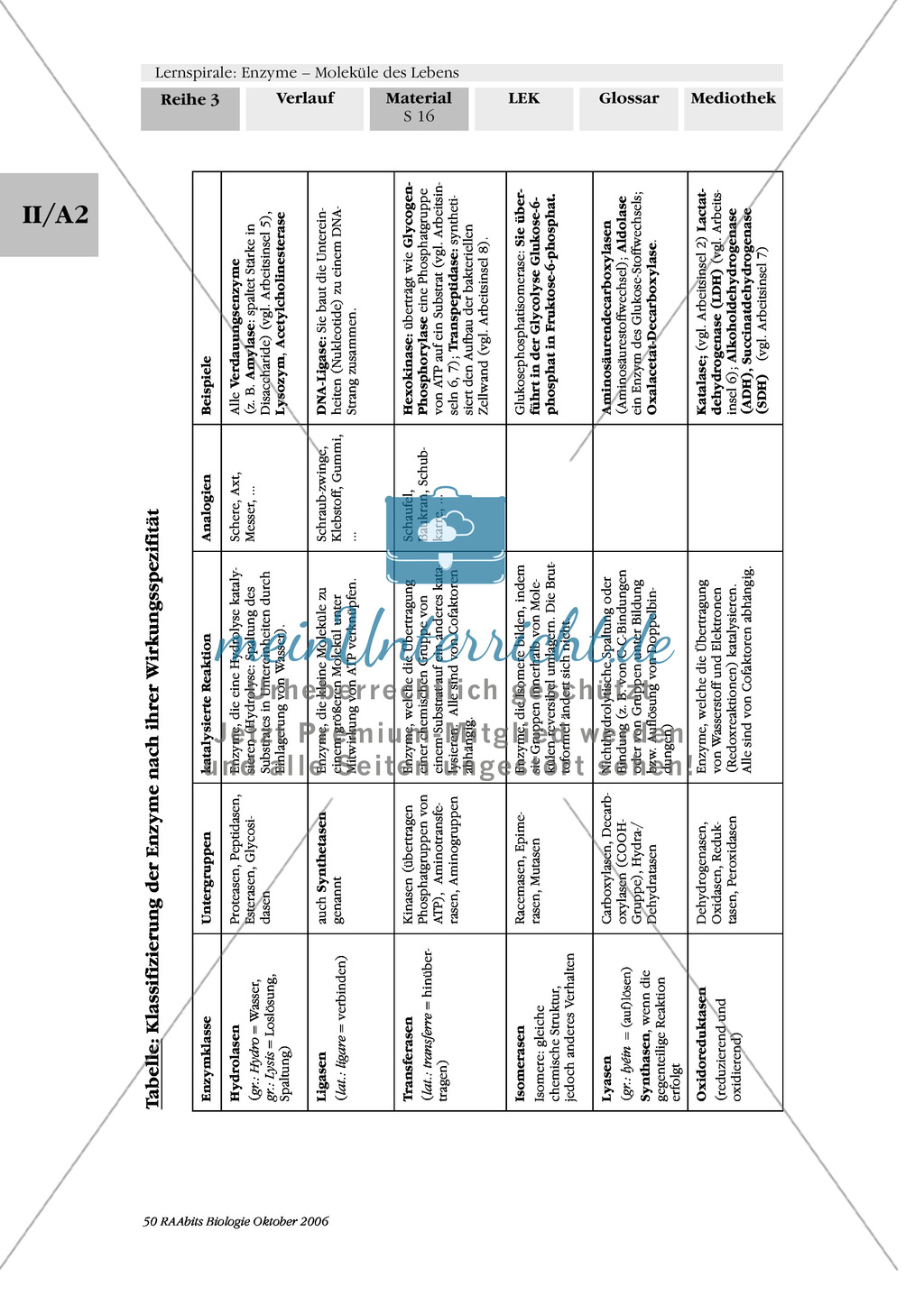 Enzyme: Arbeitsinseln zu den Themen Stoffwechsel, Enzymreaktionen, Hemmstoffe, Cofaktoren, Regulation Preview 10