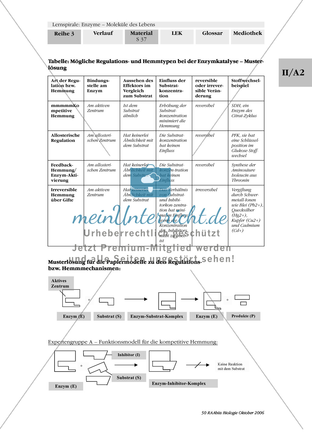 Enzyme: Arbeitsinseln zu den Themen Stoffwechsel, Enzymreaktionen, Hemmstoffe, Cofaktoren, Regulation Preview 30