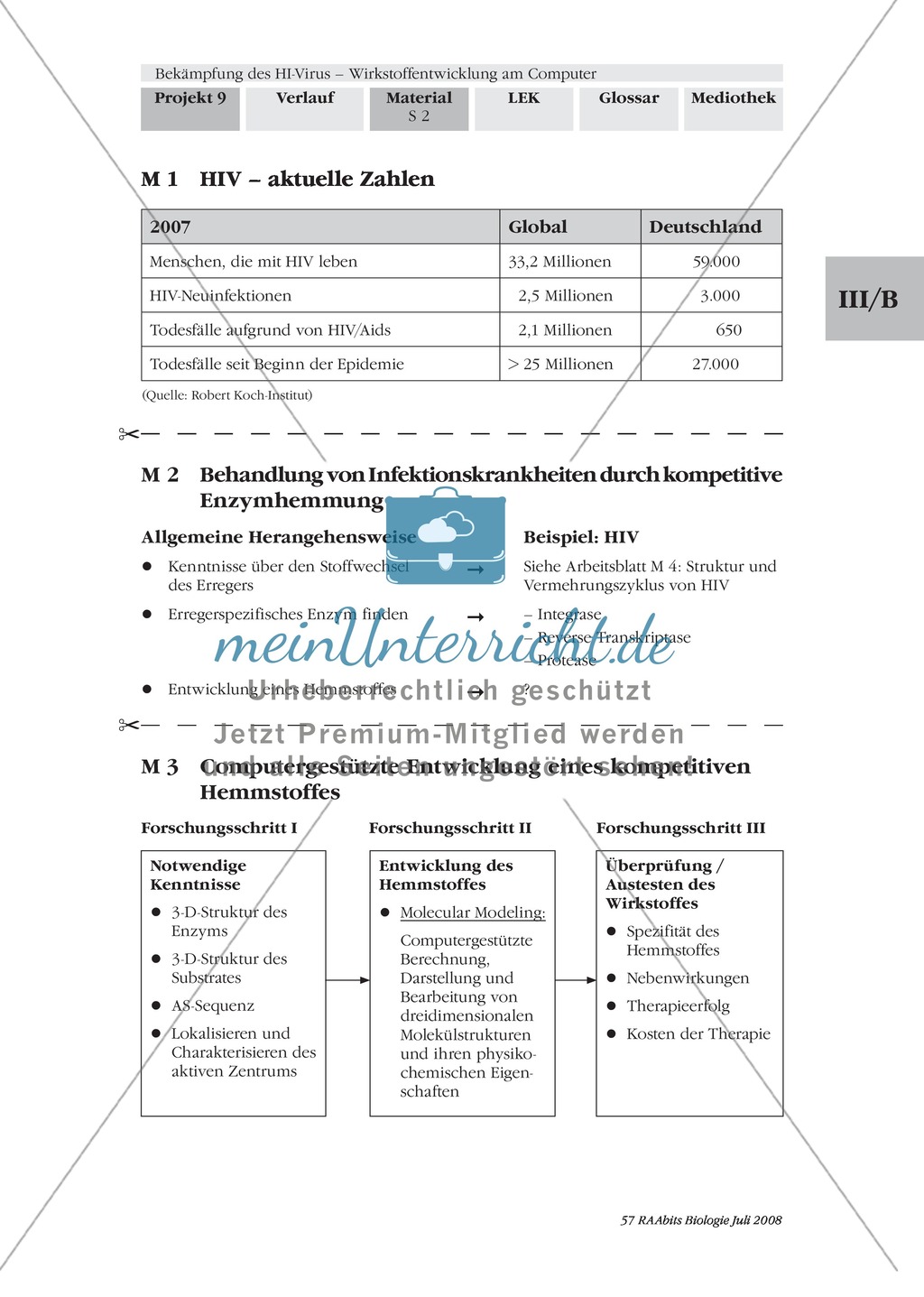 Hiv kennenlernen