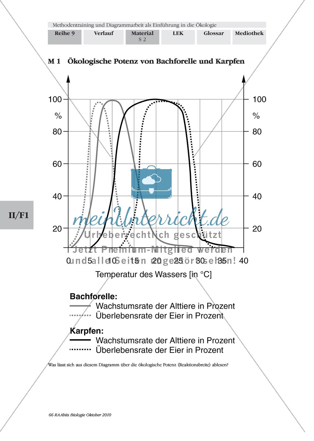 diagramme beschreiben am beispiel der darstellung vn kologischer potenz bei bachforelle und karpfen preview 0 - Okologische Nische Beispiel diagramme beschreiben am beispiel der darstellung vn kologischer potenz bei bachforelle und karpfen preview 0 - Okologische Nische Beispiel