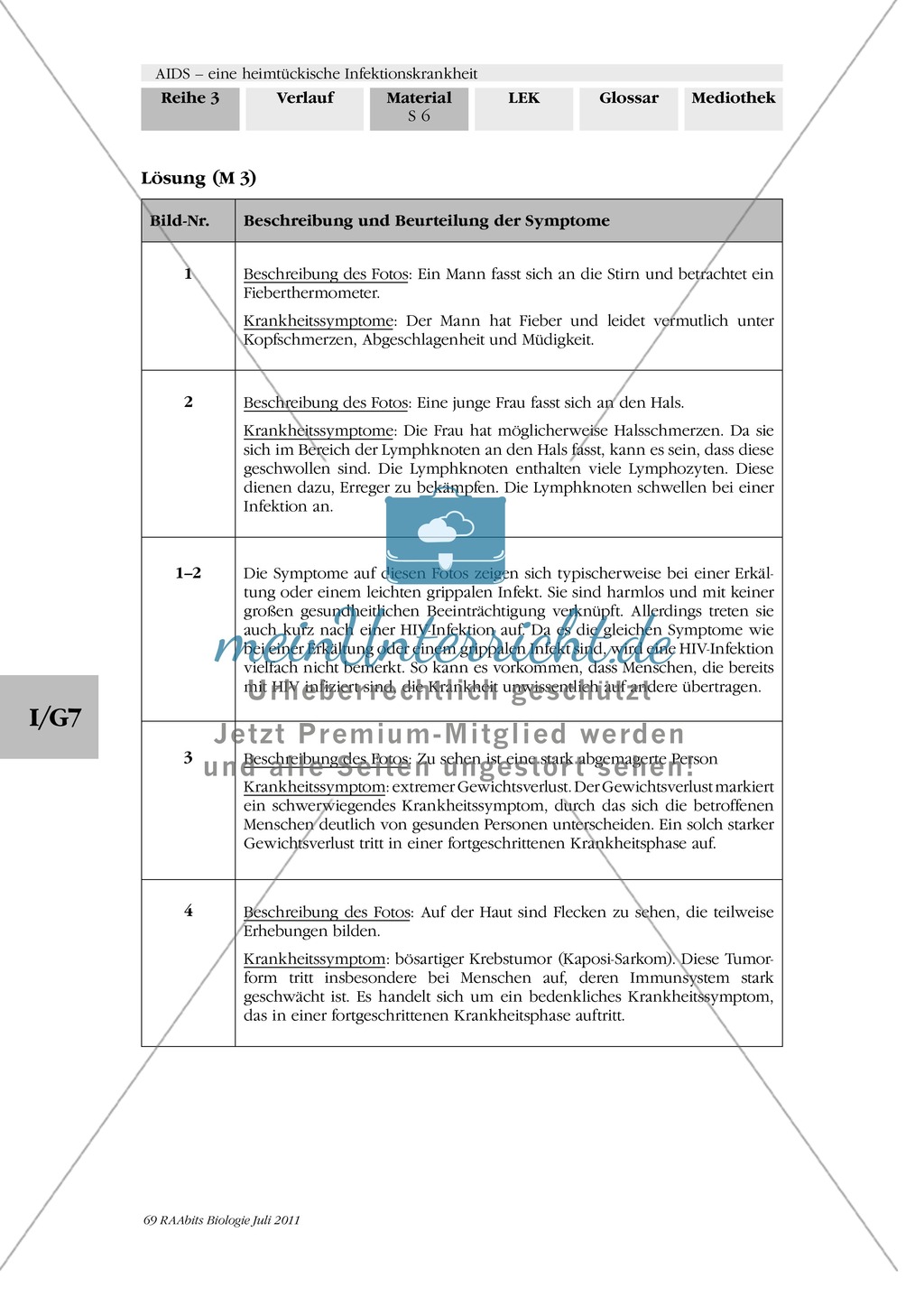Symptome einer HIV-Infektion Preview 2