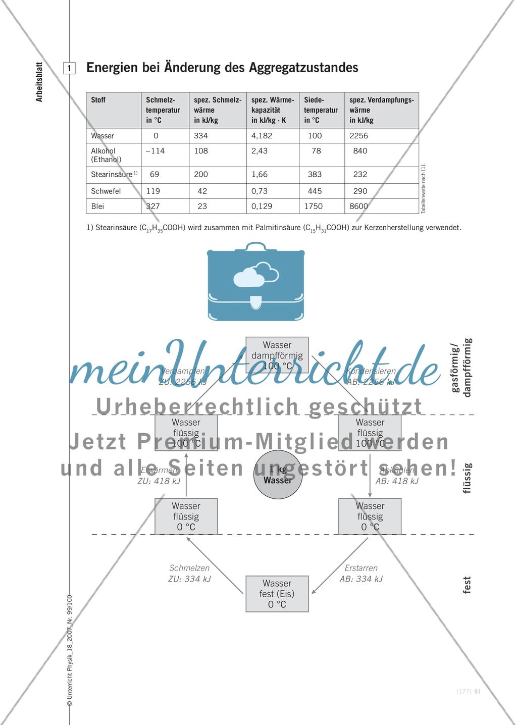 Energien bei Änderung des Aggregatzustandes Preview 2