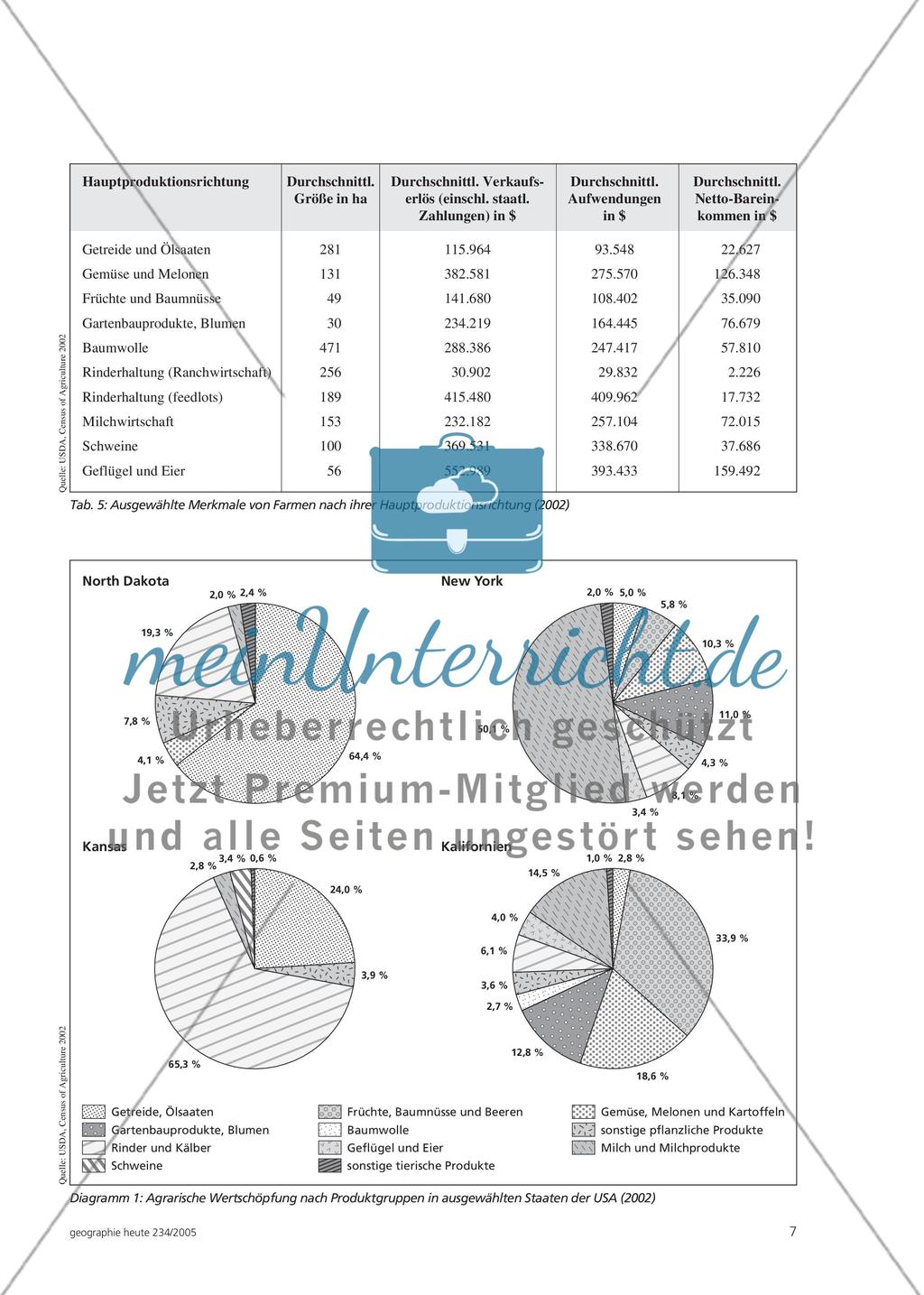Any crop – somewhere - Strukturen und Vielfalt der Landwirtschaft USA Preview 6