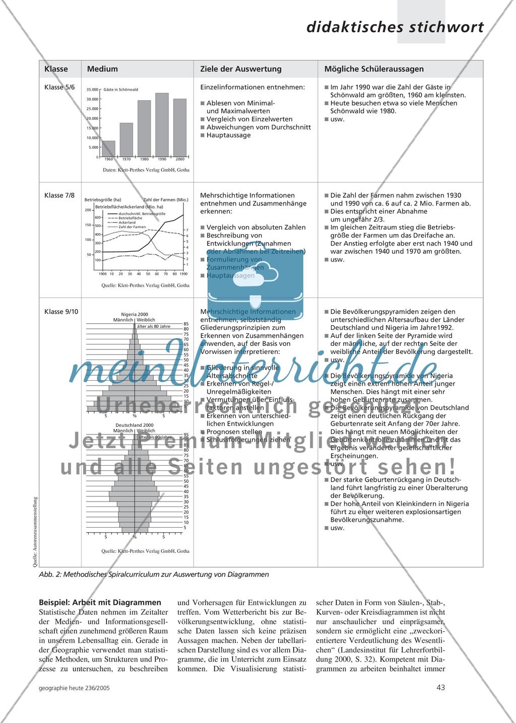 Auf dem Weg zu einem fachinternen Methodencurriculum Preview 2