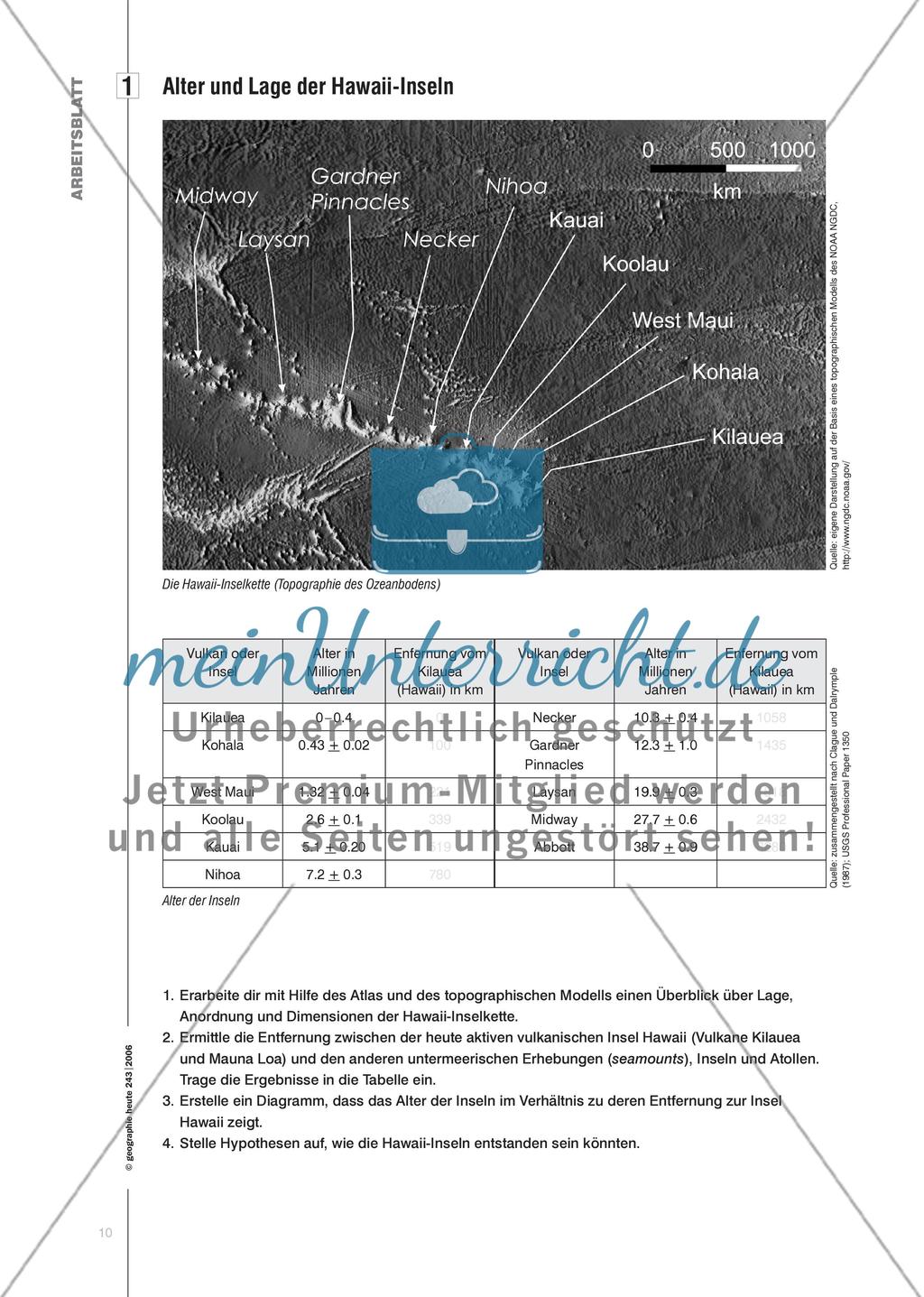Vulkaninseln im Ozean – ein Lebenslauf - Ein Unterrichtsvorschlag zum Zusammenspiel von Geologie und Biosphäre auf Hawaii Preview 3