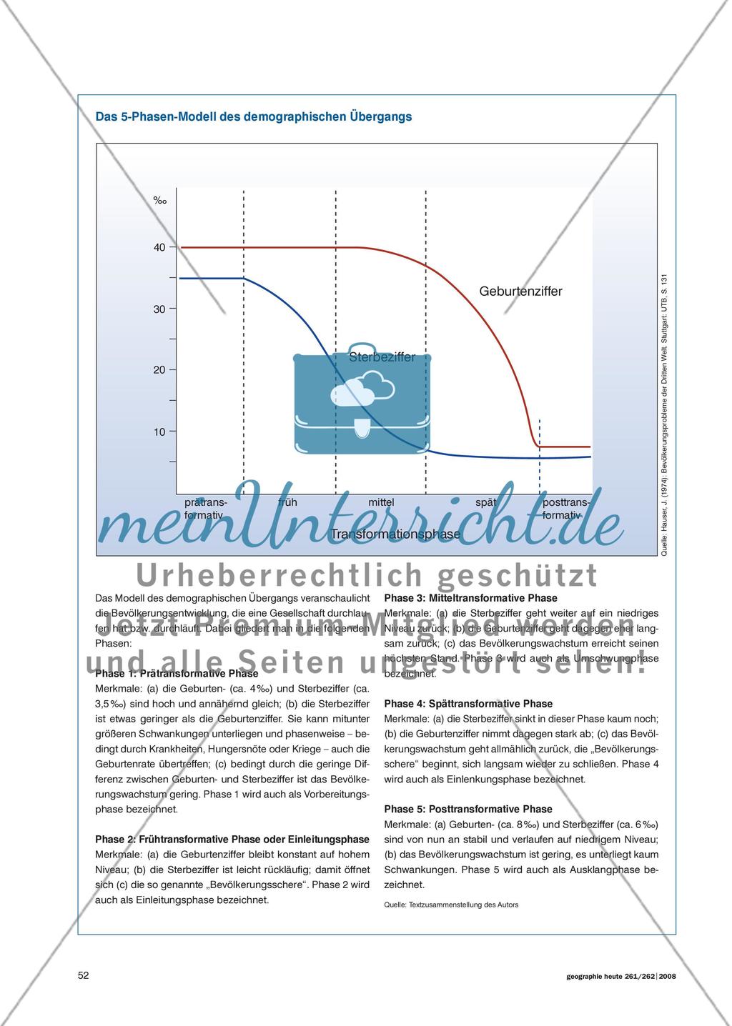 Das Modell des demographischen Übergang - Ein