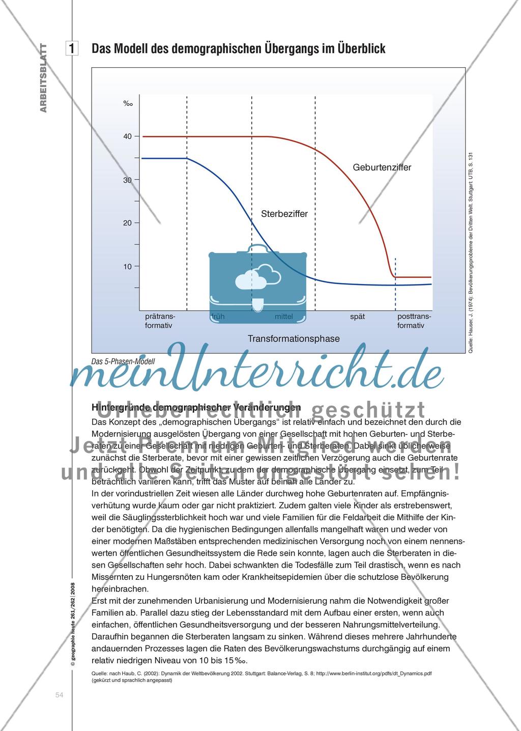 Das Modell des demographischen Übergang - Ein