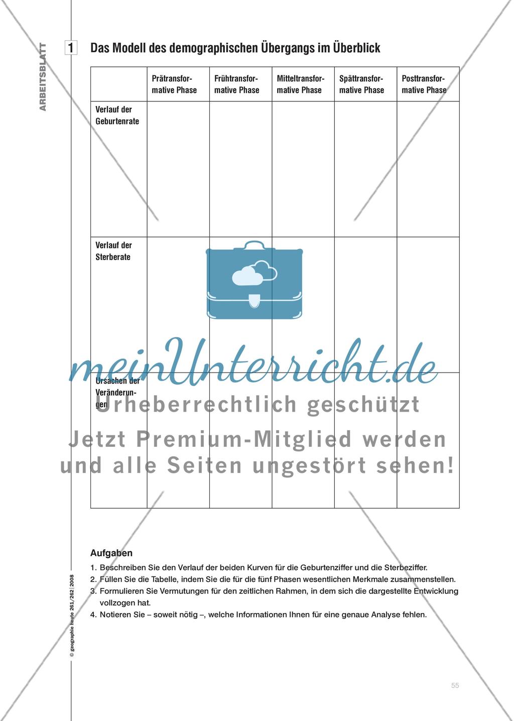 Das Modell des demographischen Übergang - Ein