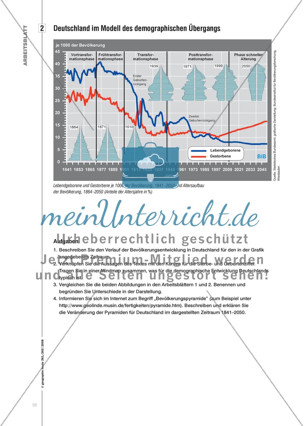 Das Modell des demographischen Übergang - Ein