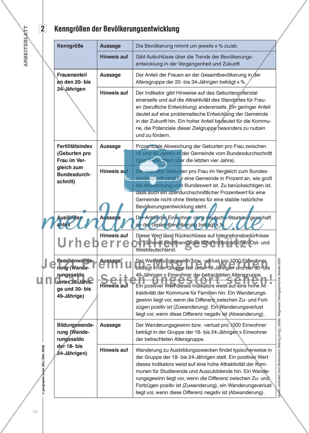 Demographie vor der Haustür - Leitfadengestützter Projektunterricht zur Darstellung regionaler demographischer Tendenzen Preview 5