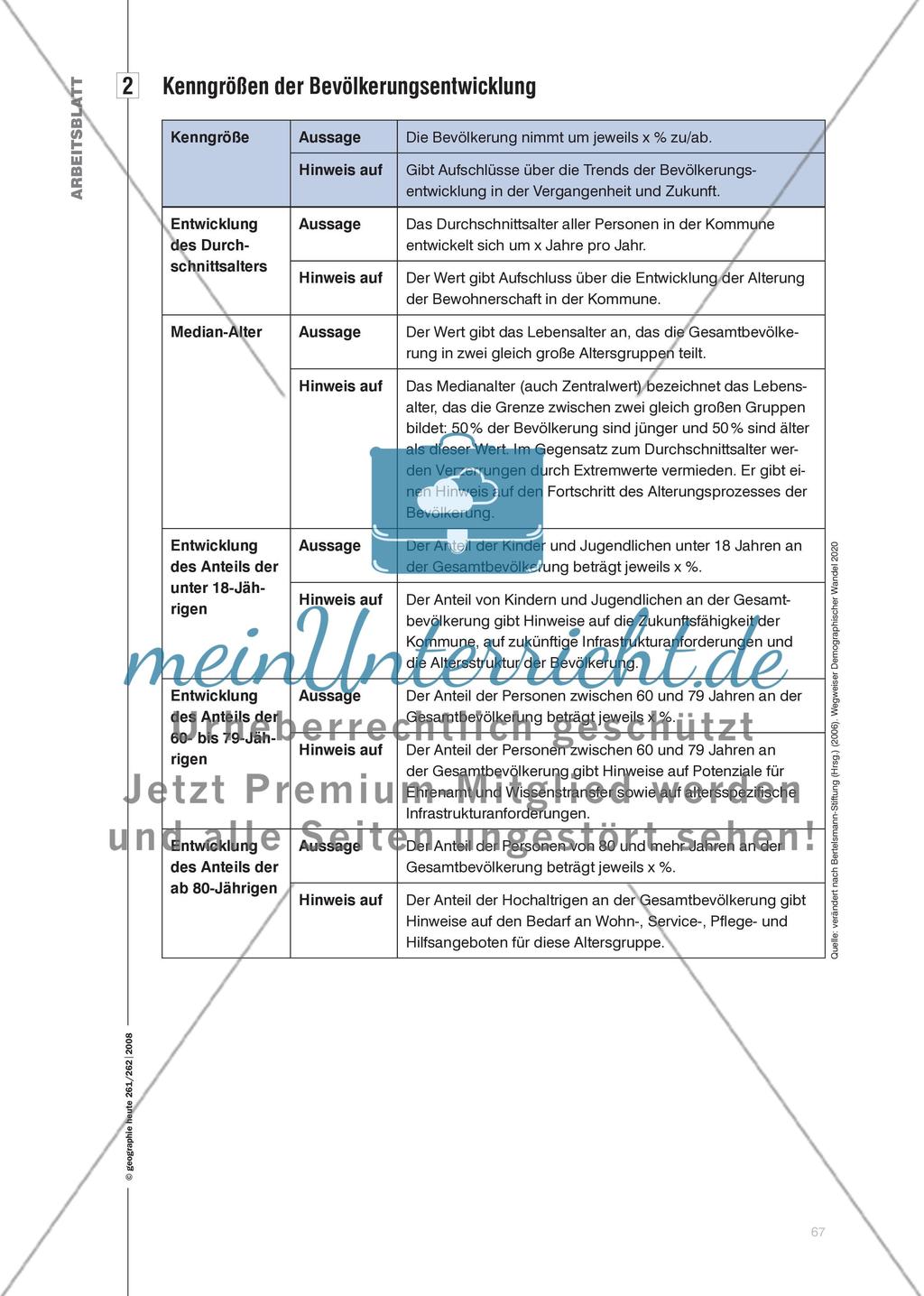 Demographie vor der Haustür - Leitfadengestützter Projektunterricht zur Darstellung regionaler demographischer Tendenzen Preview 6