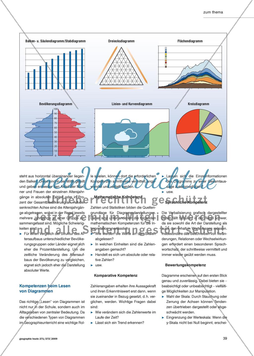 Diagramme Preview 2