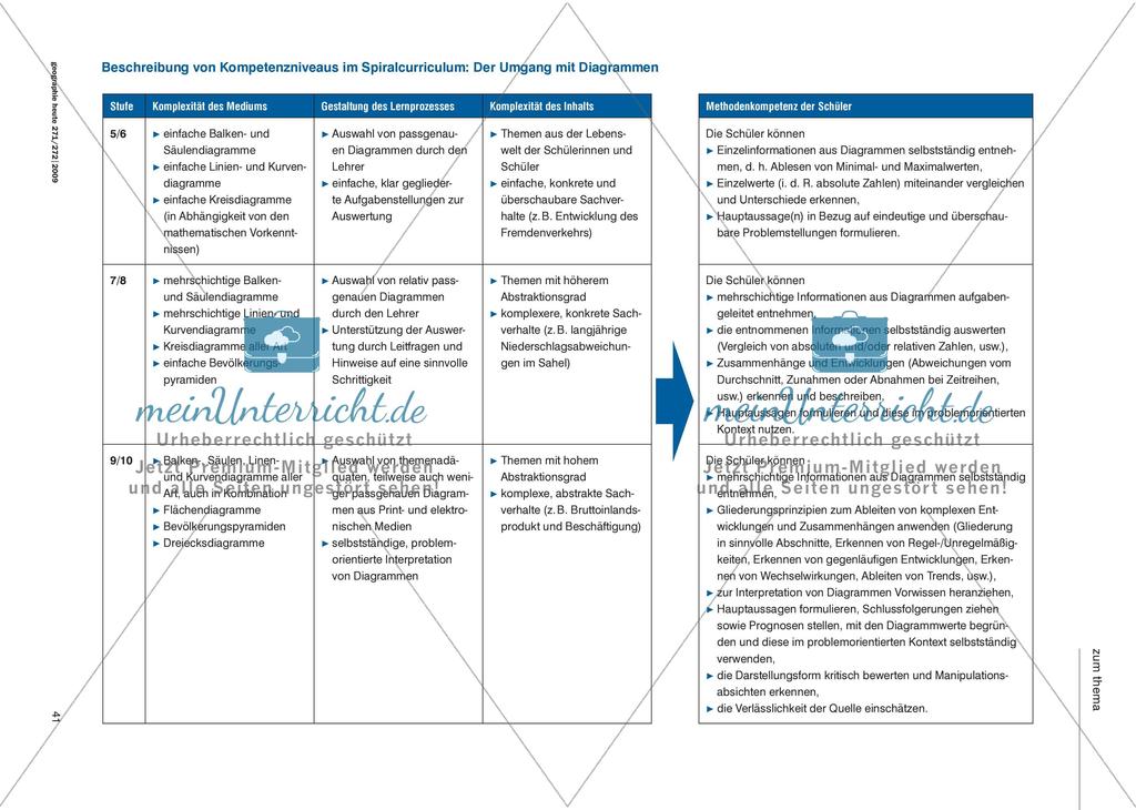 Diagramme Preview 4