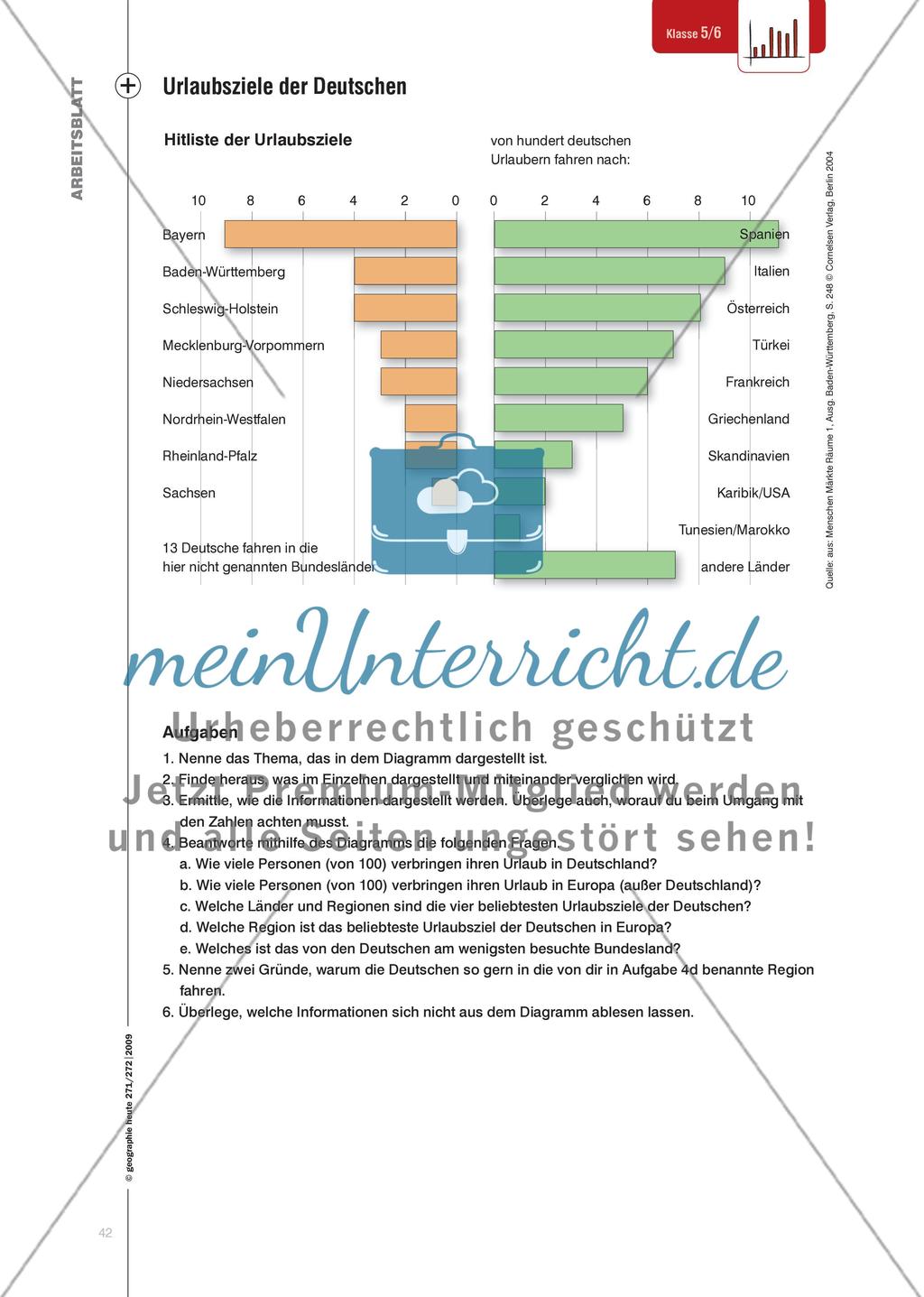 Diagramme Preview 5