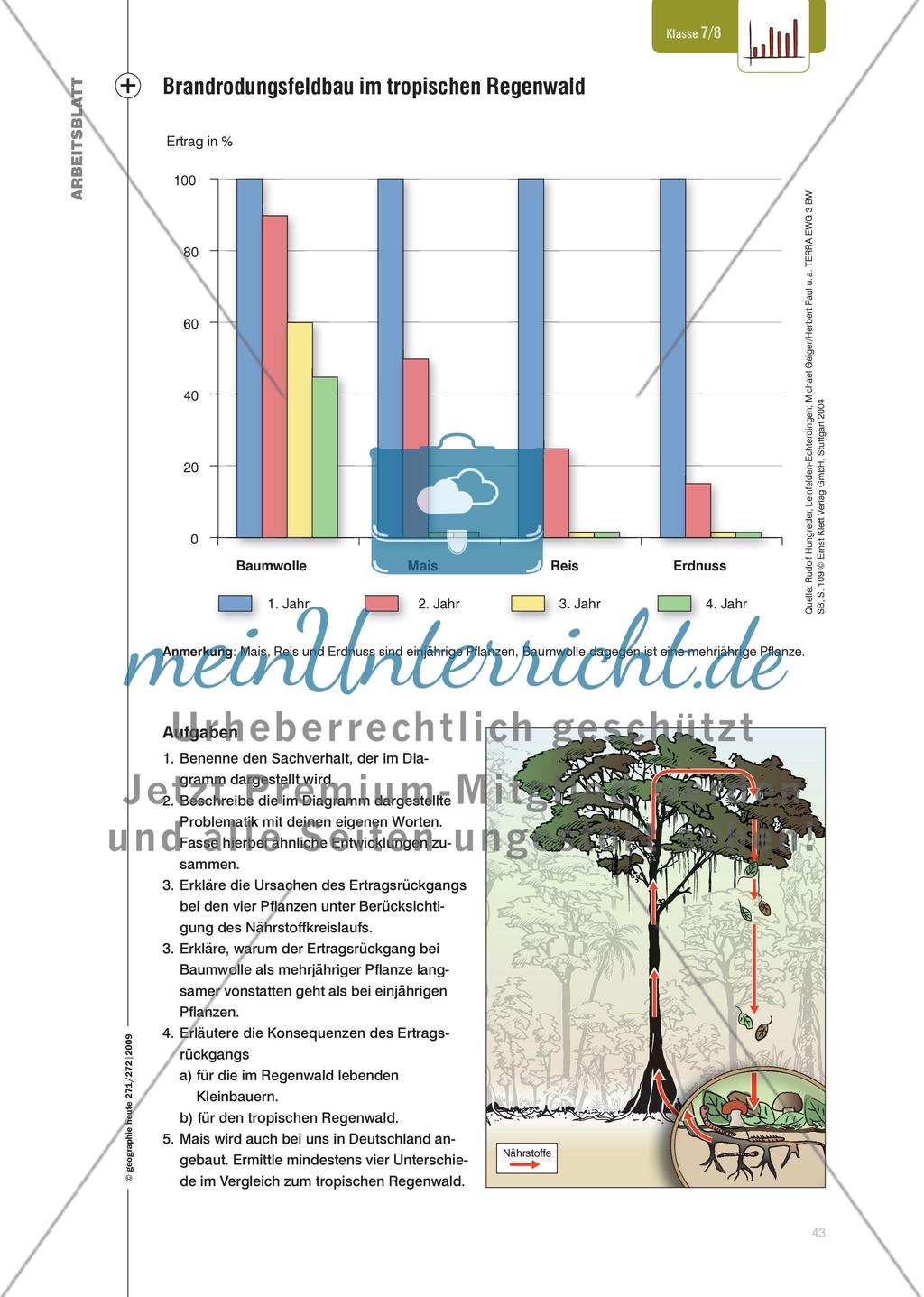 Diagramme Preview 6