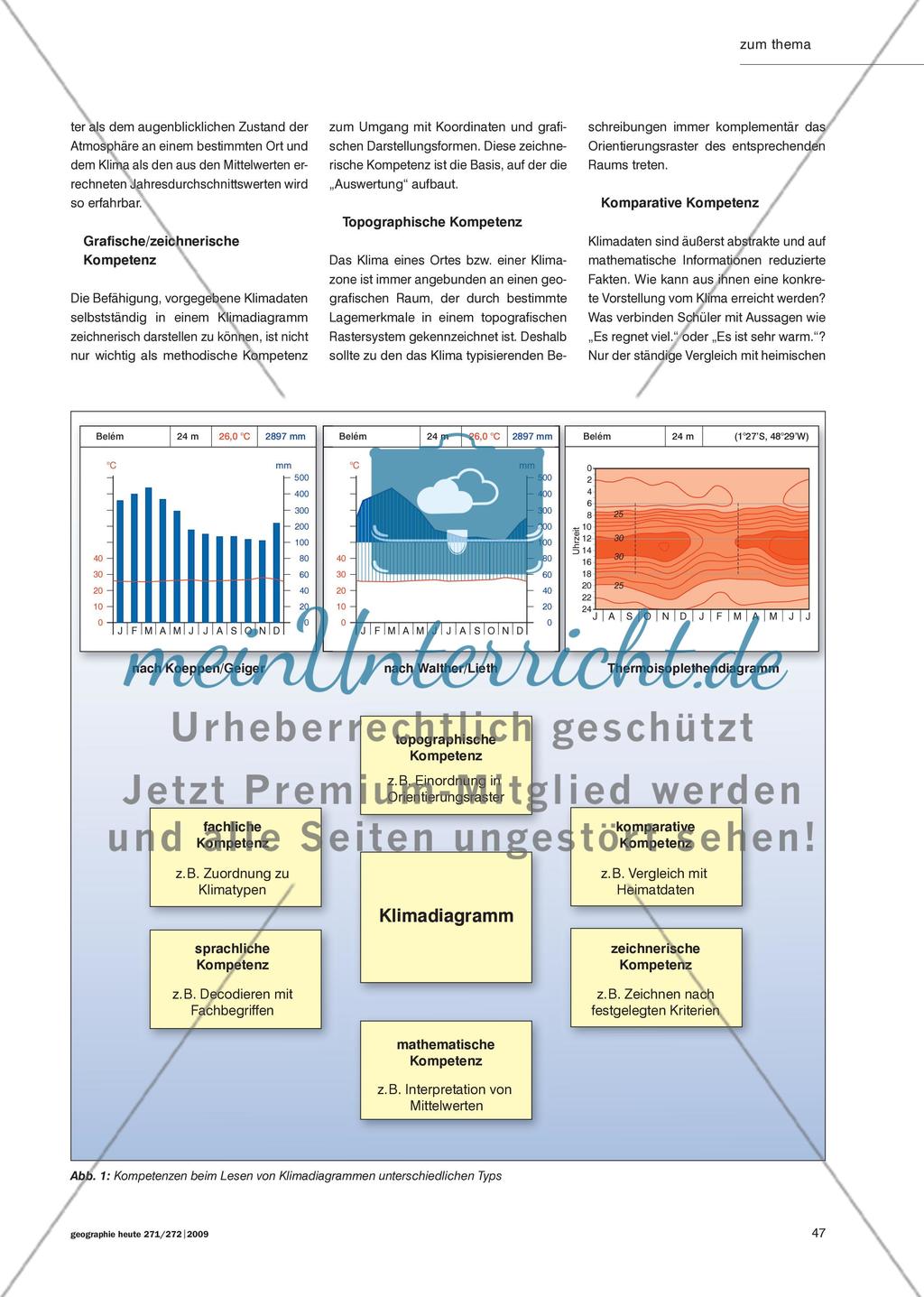 Klimadiagramme Preview 2